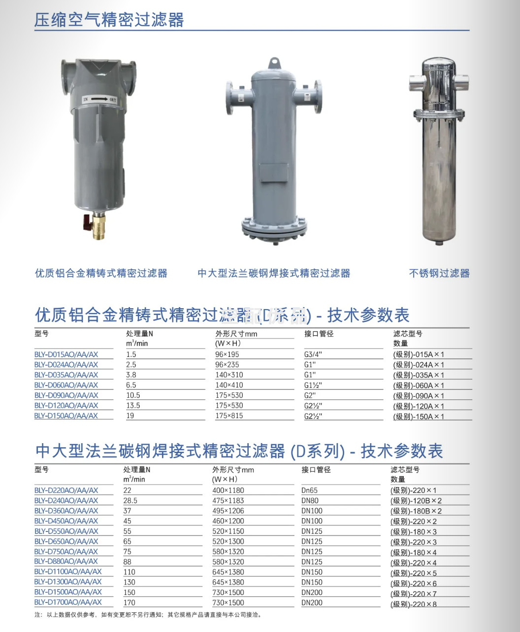鲍斯BLY-D060压缩空气精密过滤器
