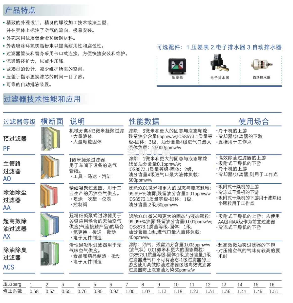 鲍斯BLY-D360压缩空气精密过滤器
