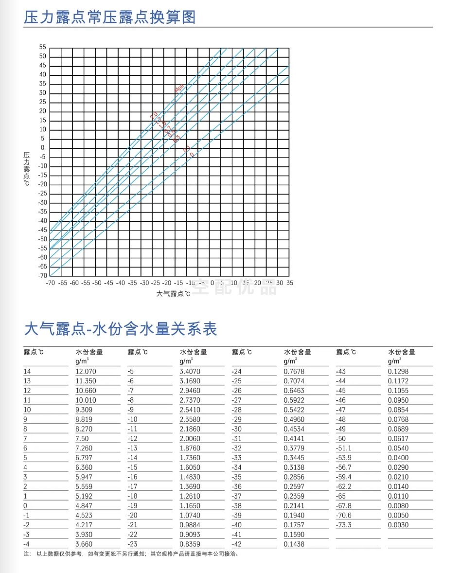 鲍斯BLY-D10AC风冷高温型冷冻式干燥机