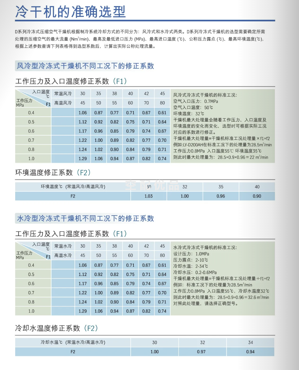 鲍斯BLY-D250AH风冷高温型冷冻式干燥机