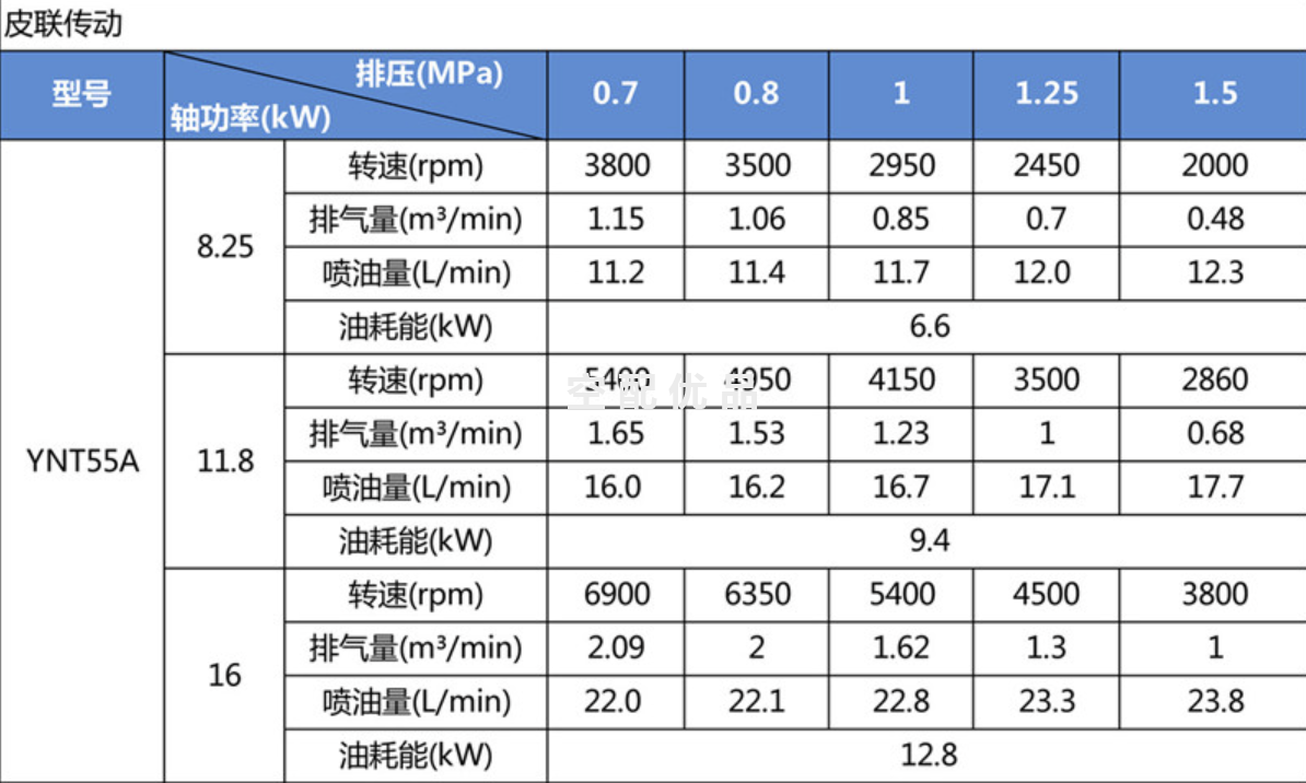 鲍斯YNT55A主机