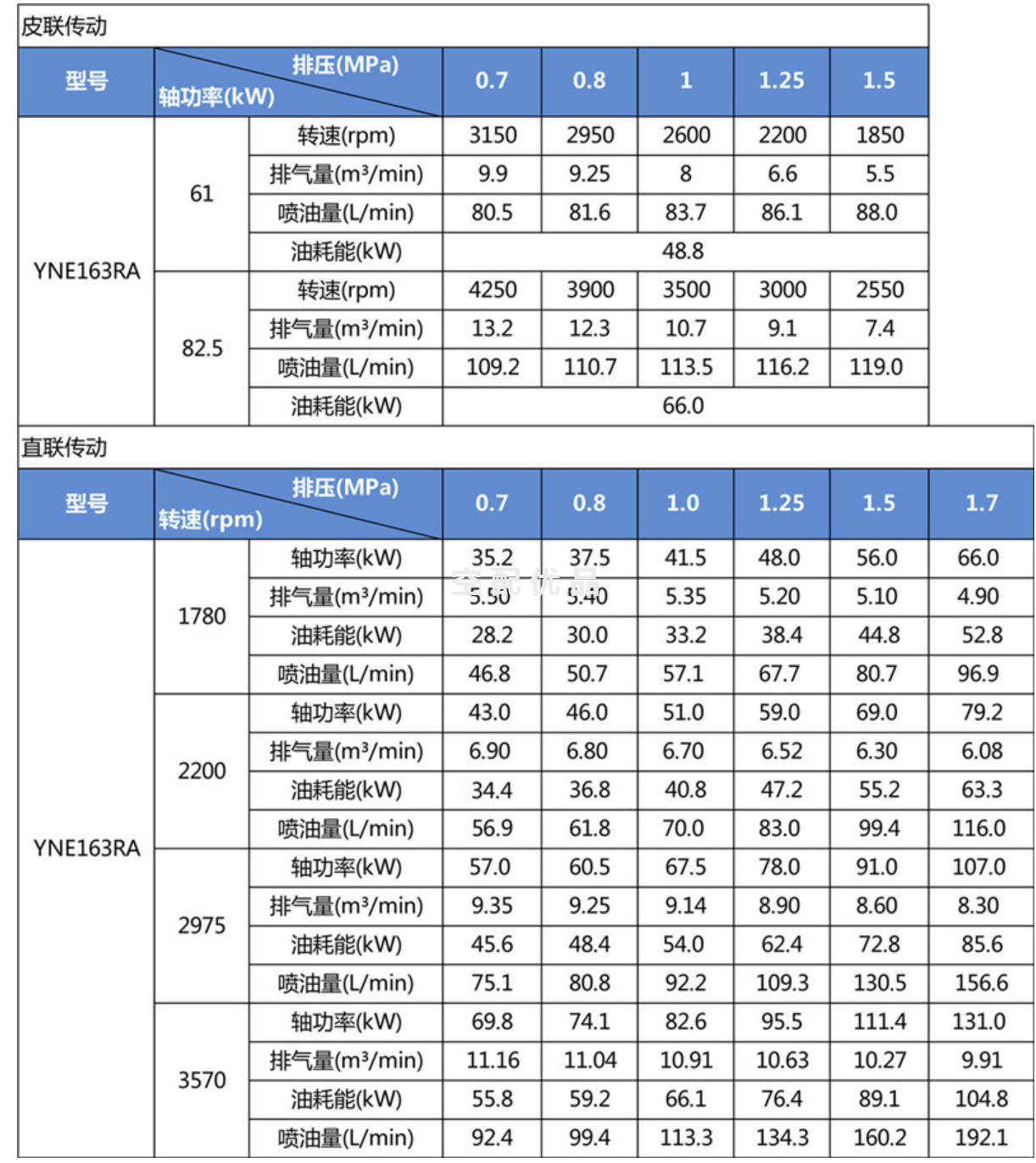 鲍斯YNE163RA主机