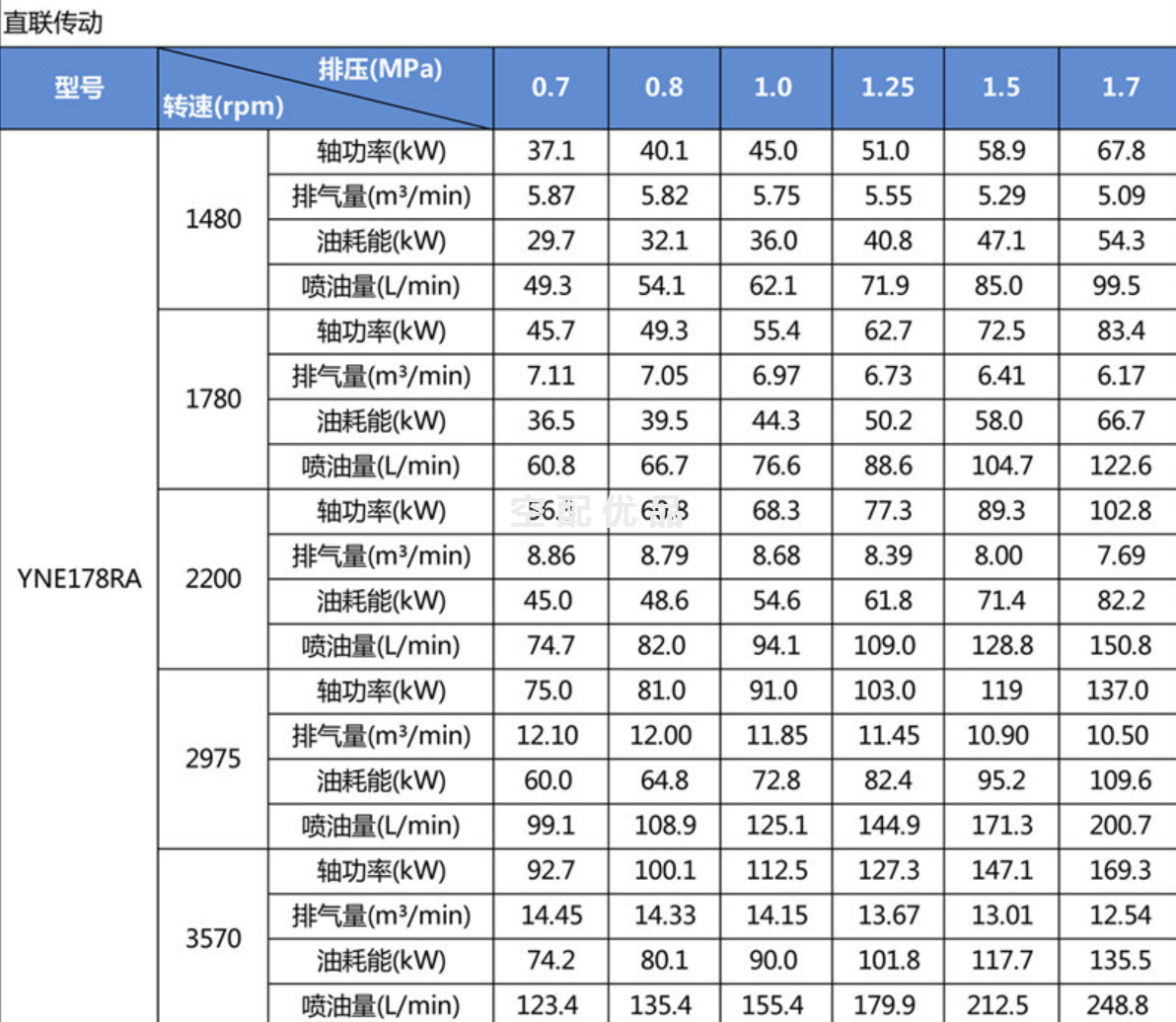 鲍斯YNE178RA主机
