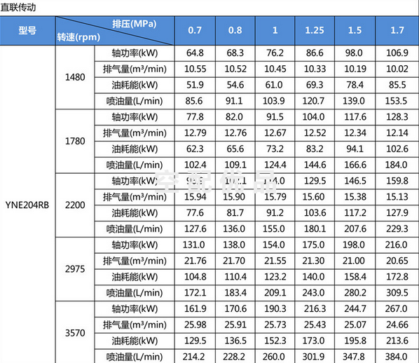 YNE204RB主机机头
