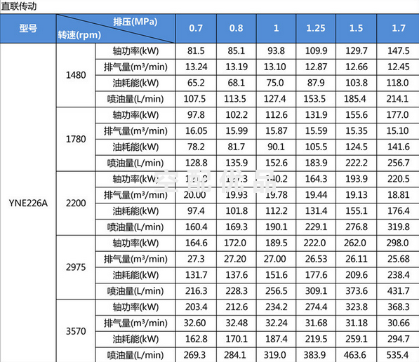 鲍斯YNE226A主机