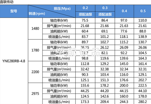 鲍斯YNE280RB主机