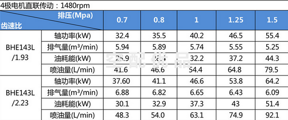 鲍斯BHE143L主机