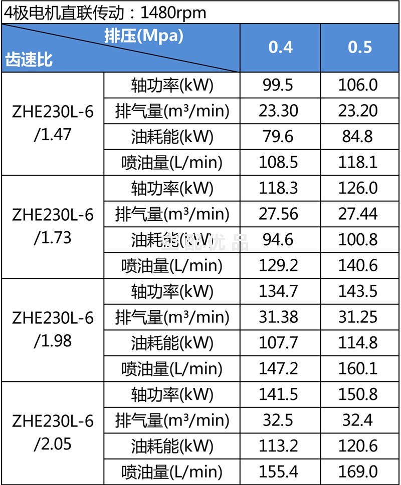 ZHE230L-6主机