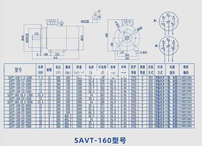 SAVT160-15-1500三相永磁同步电机