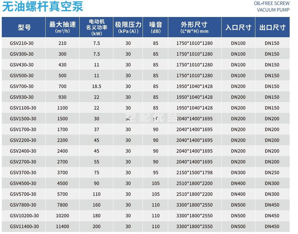 鲍斯GSV1500-30无油螺杆真空泵