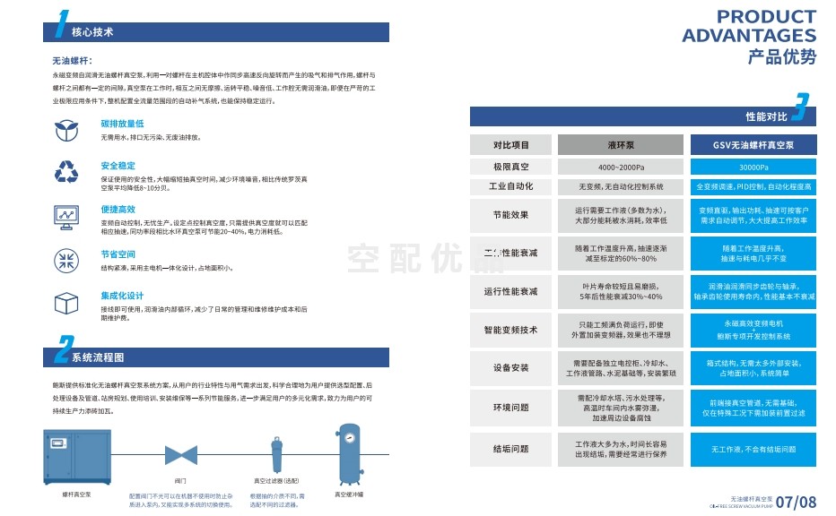 鲍斯GSV4500-30无油螺杆真空泵