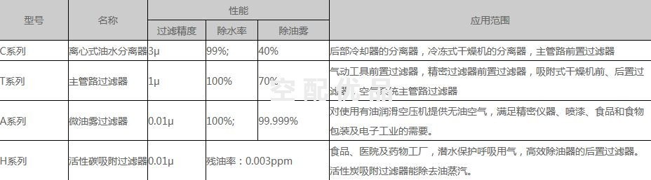斯可络SCR-0135MXF/13.5m³微热再生吸附式干燥机