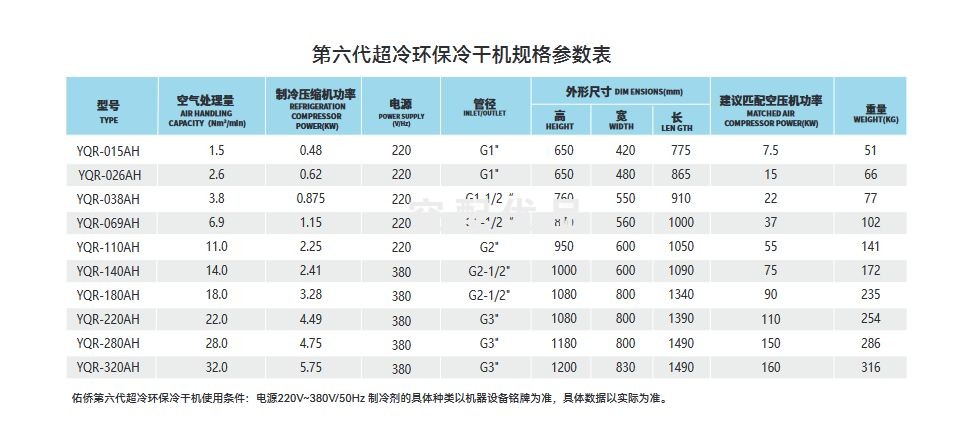 佑桥YQR-110AH冷干机