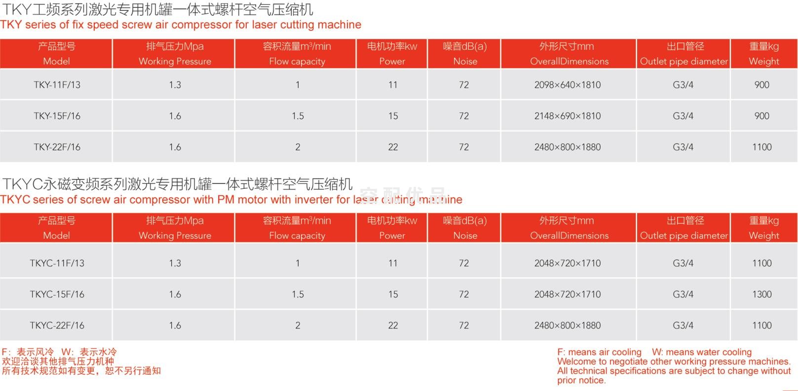 TKY-11F/13激光切割专用一体式工频螺杆空压机