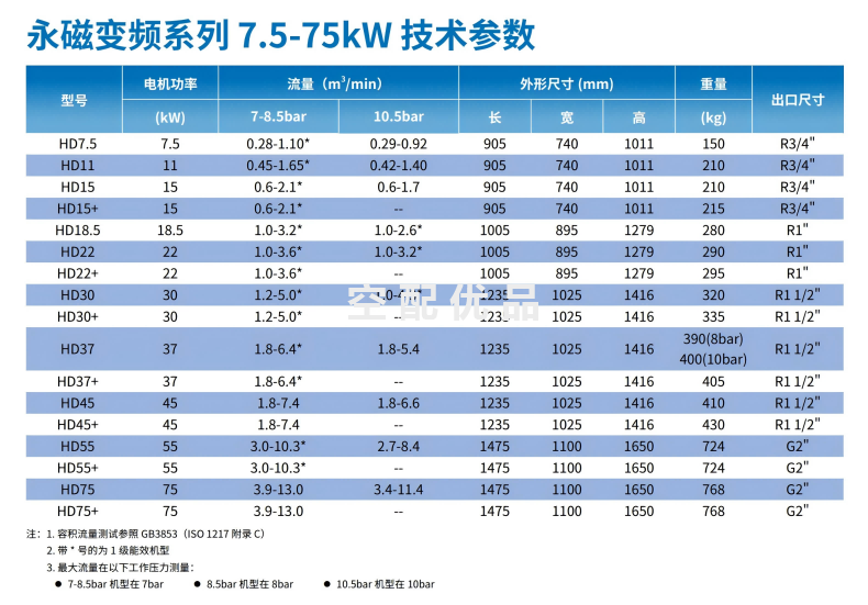 凌格风HD-15永磁变频螺杆空压机