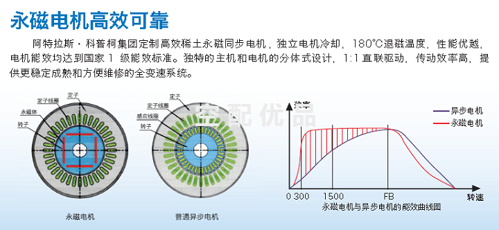 凌格风HD-15永磁变频螺杆空压机