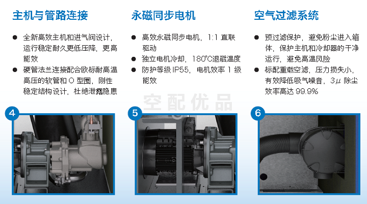 凌格风HD-30螺杆空压机