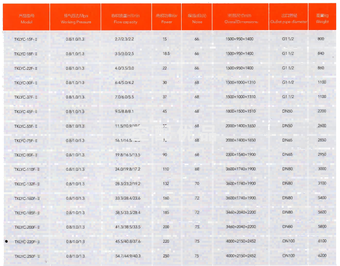 TKLYC-37F-II空压机
