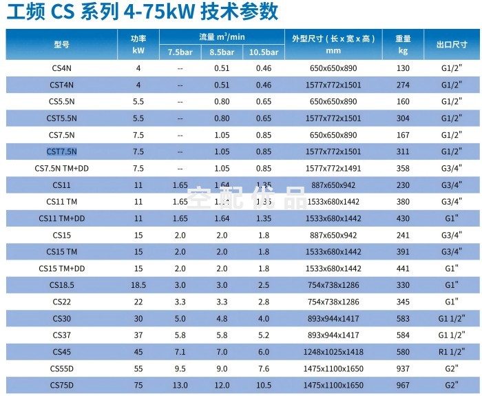 CS22工频空压机