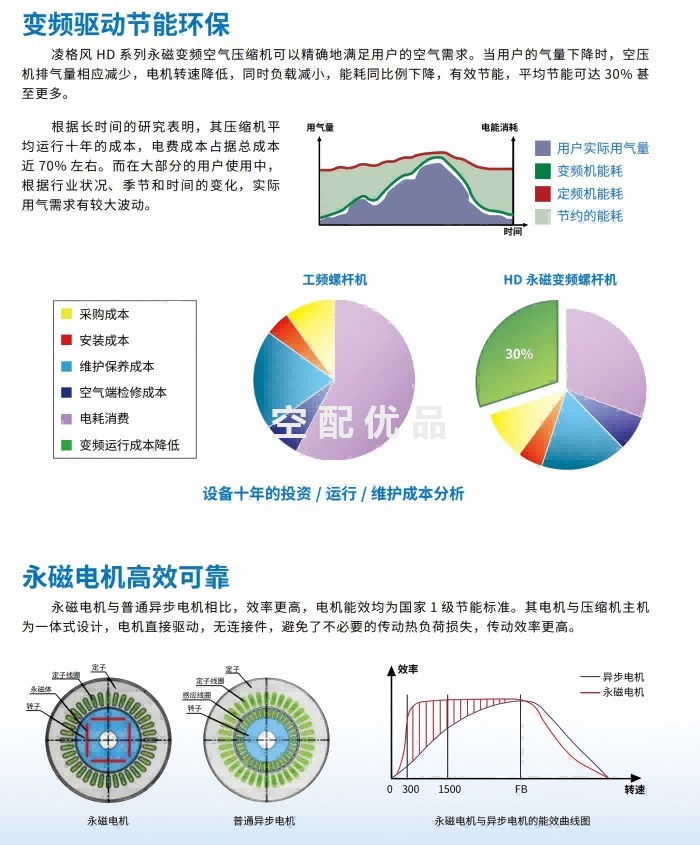 CS45工频螺杆空压机