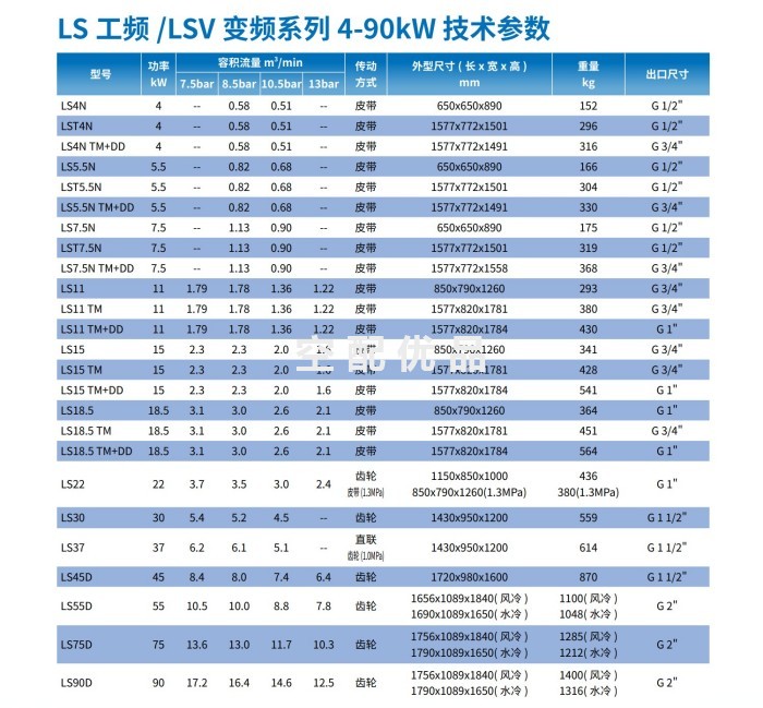 LS15工频螺杆空压机