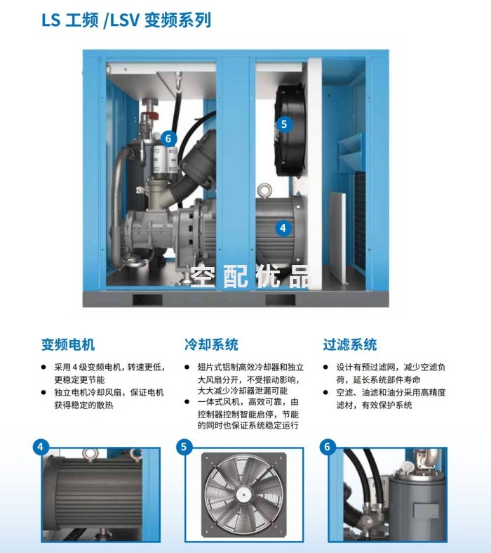 LS15工频螺杆空压机