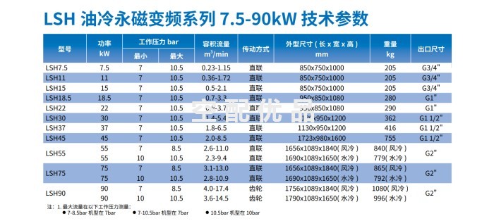 LSH37油冷永磁变频空压机