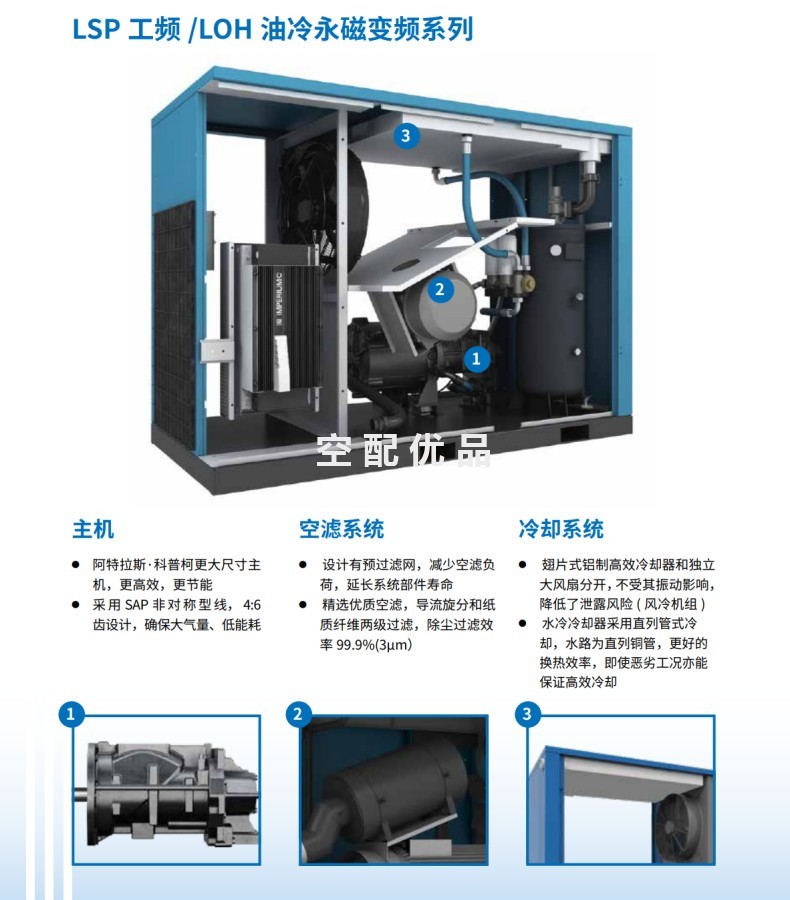 凌格风LS37P空压机
