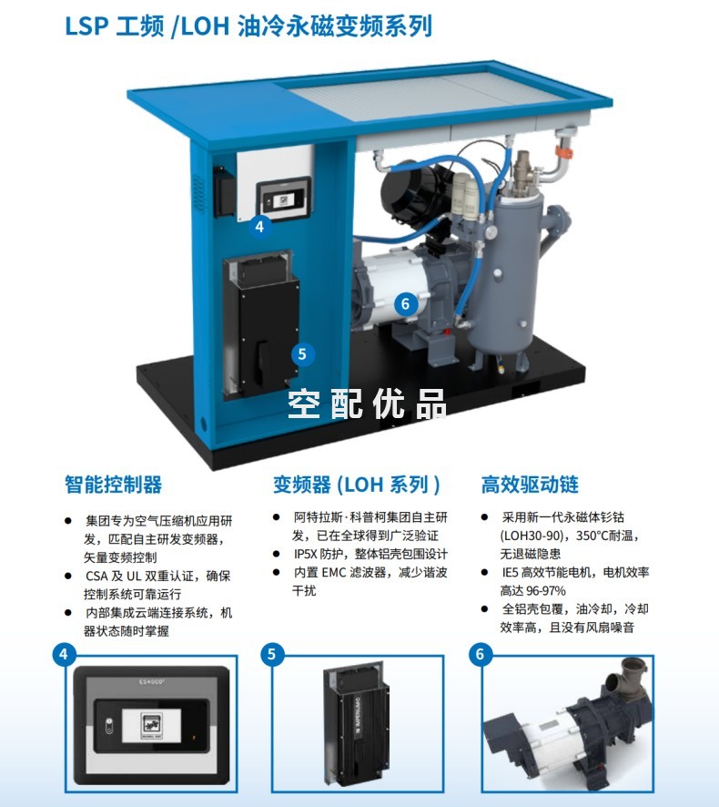 凌格风LS37P空压机