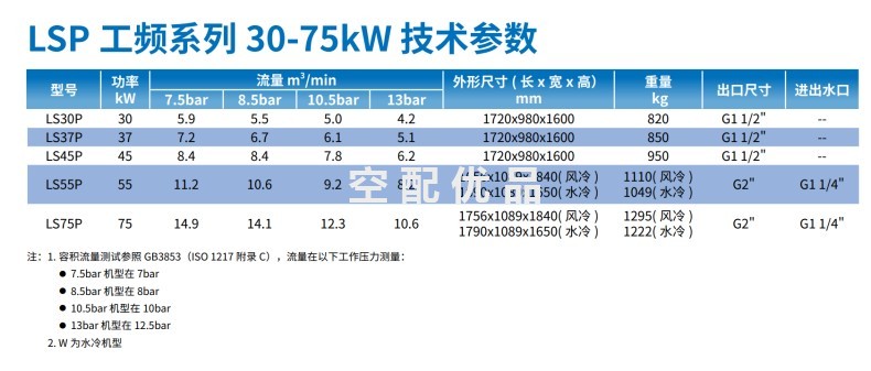 凌格风LS37P空压机