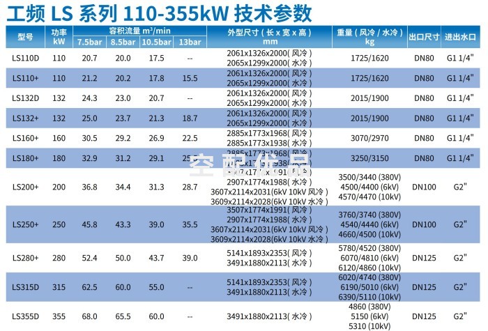 凌格风LS160D空压机