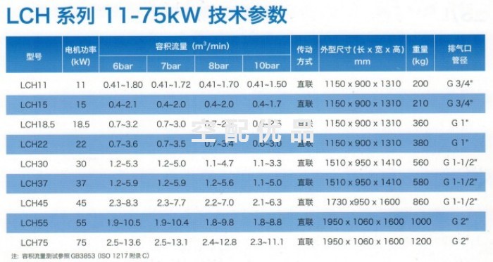 凌格风LCH30螺杆空压机