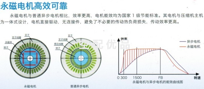 凌格风LCH45空压机