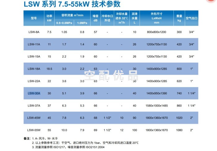 凌格风LSW-55W无油水润滑空压机