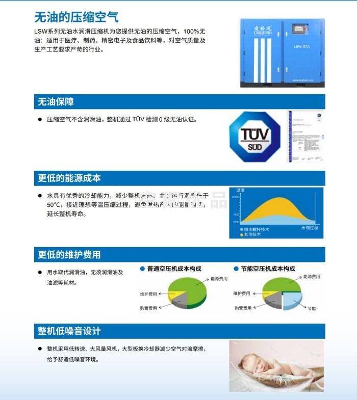 凌格风LSW-55W无油水润滑空压机