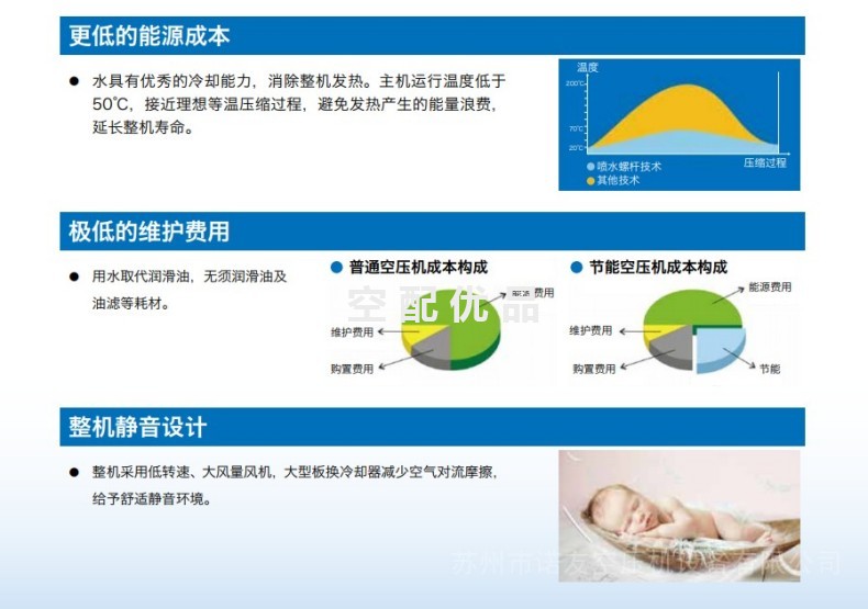 凌格风LSW15APM永磁变频无油水润滑空压机