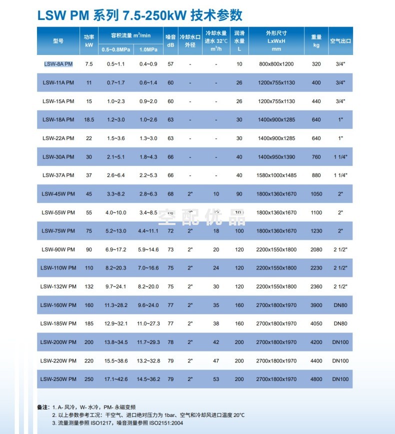 凌格风LSW55APM空压机