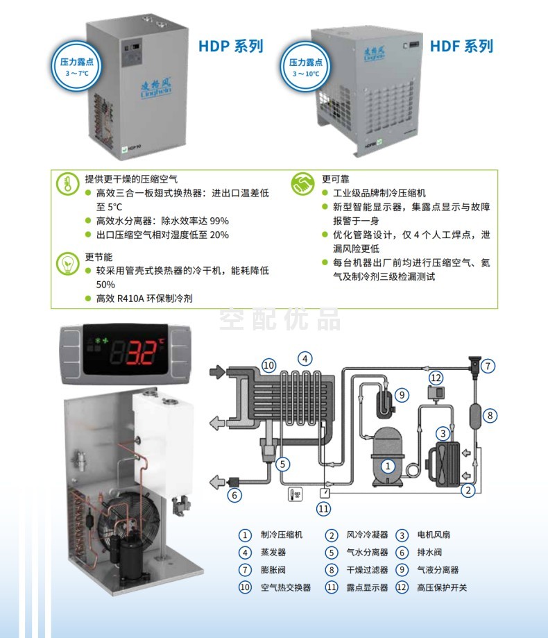 凌格风HDF系列冷冻式干燥机（HDF10-260）