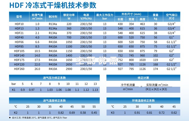 凌格风HDF系列冷冻式干燥机（HDF10-260）