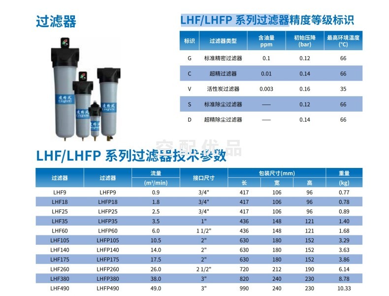 凌格风LHF/LHFP系列过滤器