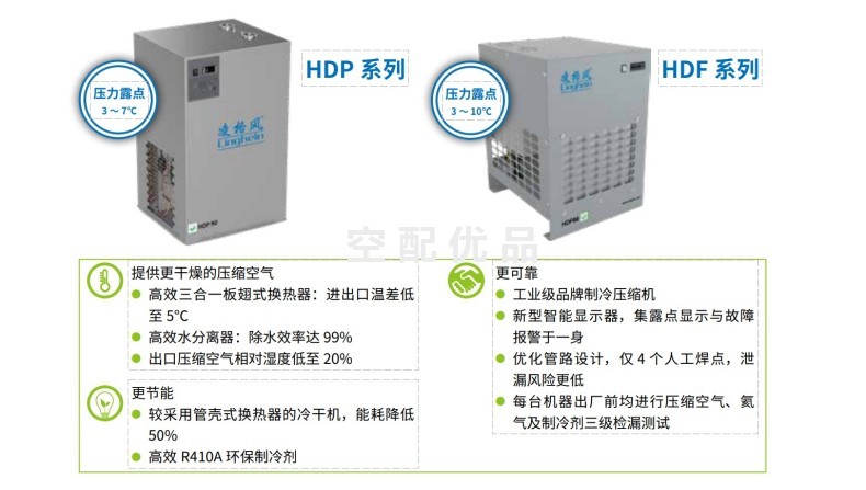 凌格风HDF66冷干机
