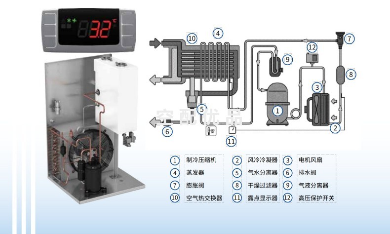 凌格风HDF66冷干机