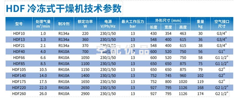 凌格风HDF66冷干机