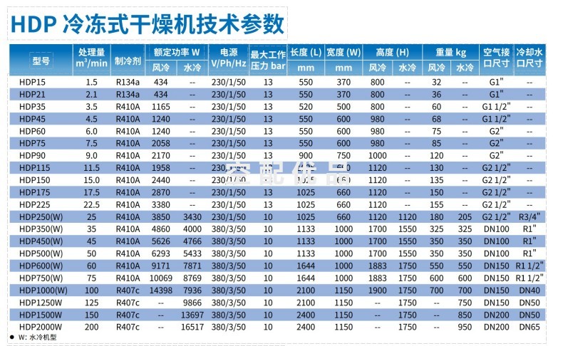 凌格风HDP60冷冻式干燥机