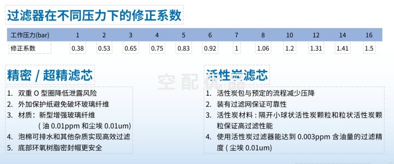 LHFP/LHF105过滤器