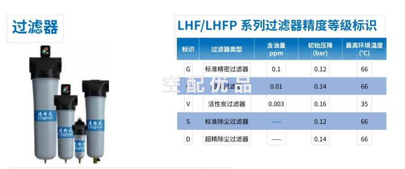 LHFP/LHF105过滤器