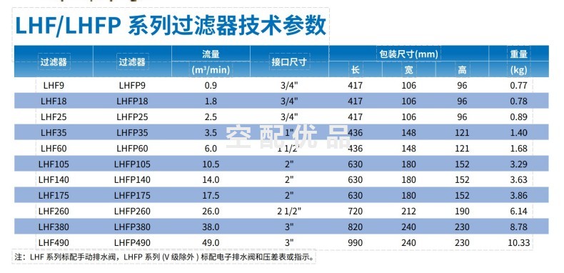 凌格风LHFP/LHF140过滤器