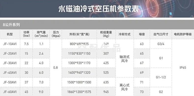 巨风JF-50AVI永磁变频空压机