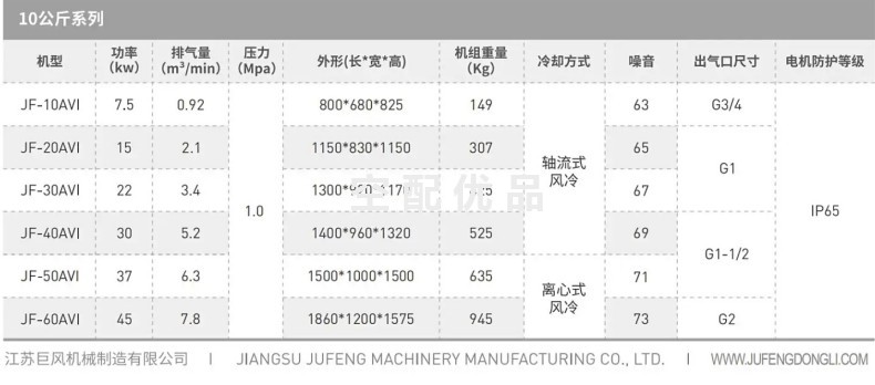 巨风JF-50AVI永磁变频空压机