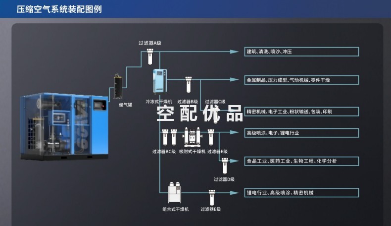 澳德风ADF-15AYM/ADF-15AY空压机